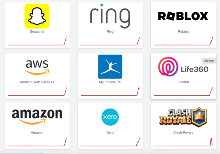 AWS Outage Causes Global Disruptions — Snapchat, Reddit, and Others Affected